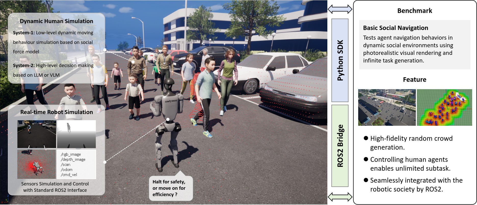 Robot Social Navigation